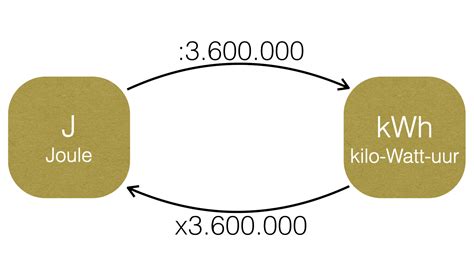 joule kwh|joule omzetten naar kwh.